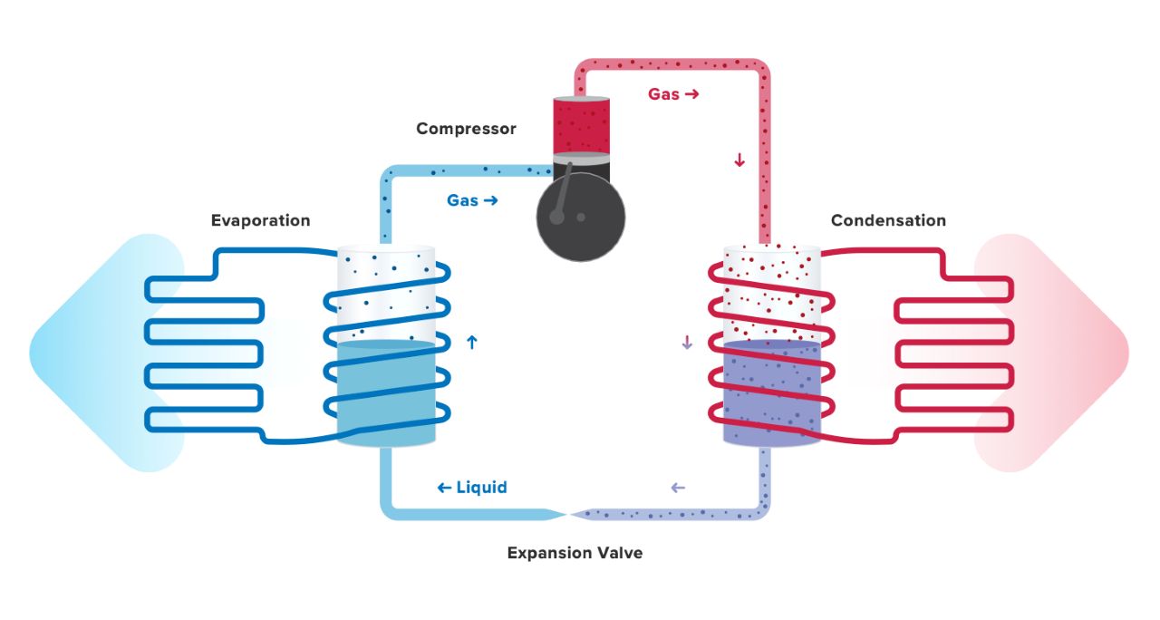 Air Source Heat Pump