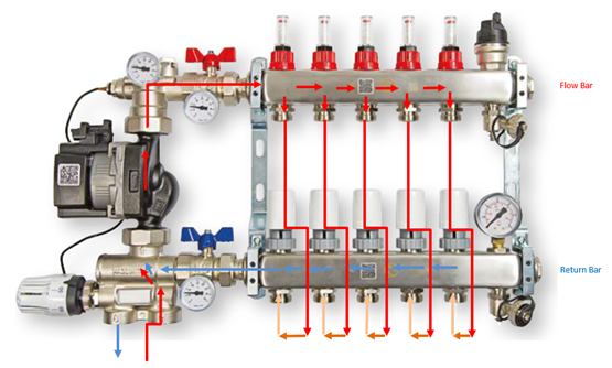 Underfloor Heating Diagram