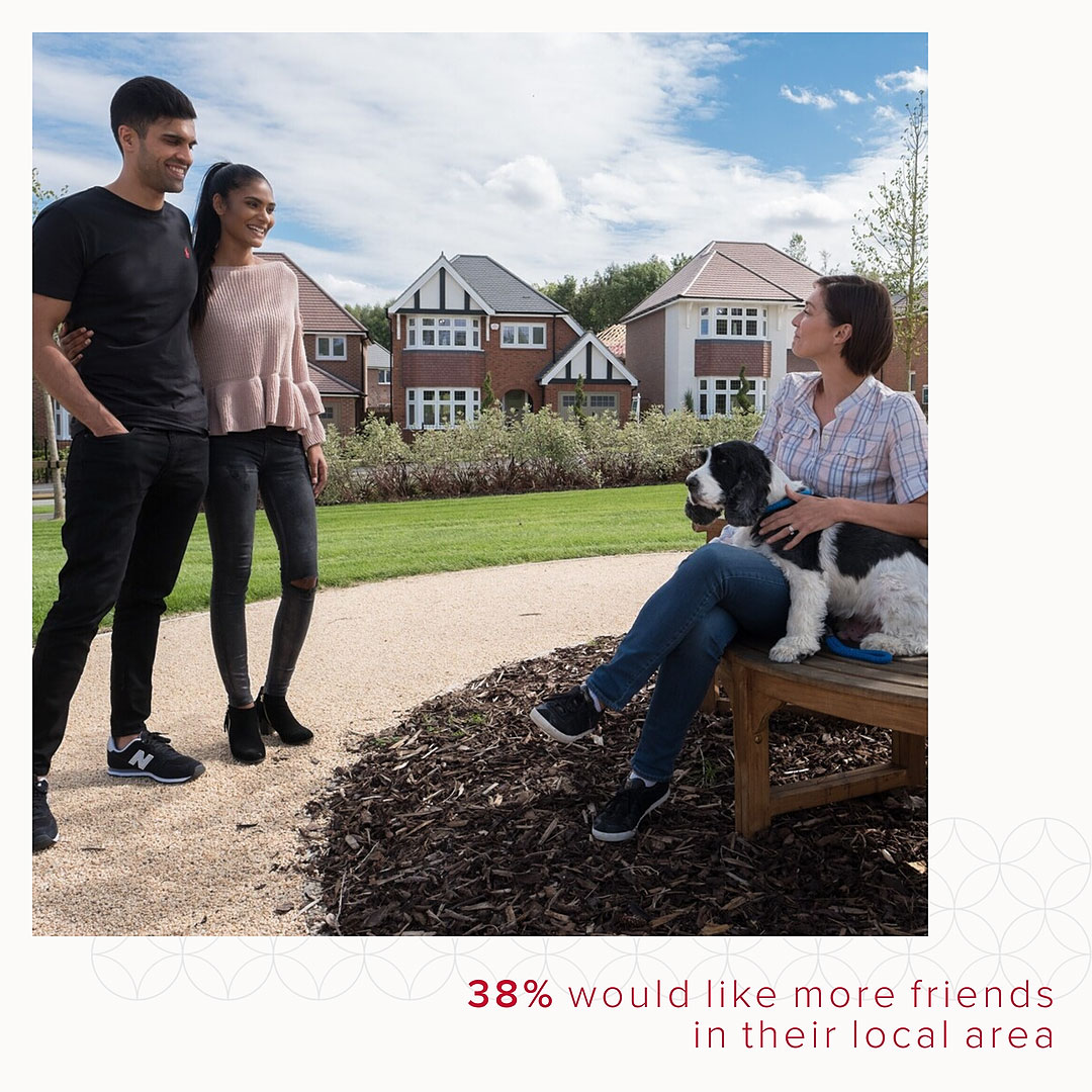 38% of people would like more friends in their local area