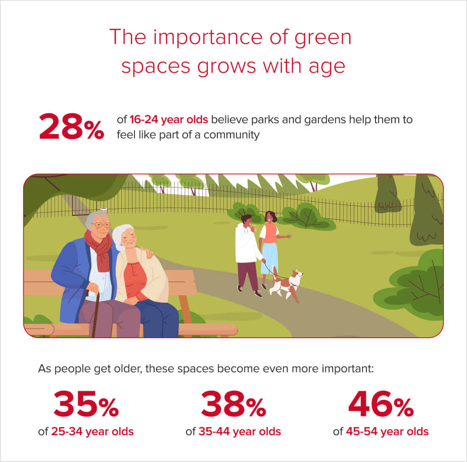 local parks gardens and green spaces