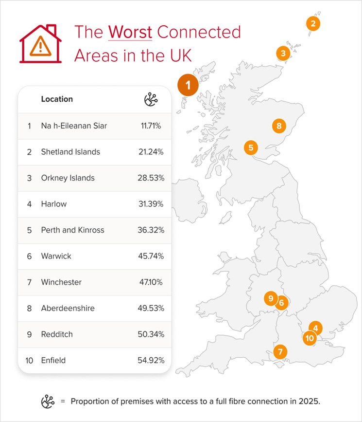 An infographic showing the worst connected areas in the UK